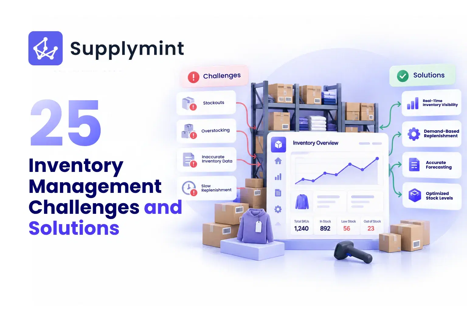 Inventory Management Challenges and Solutions