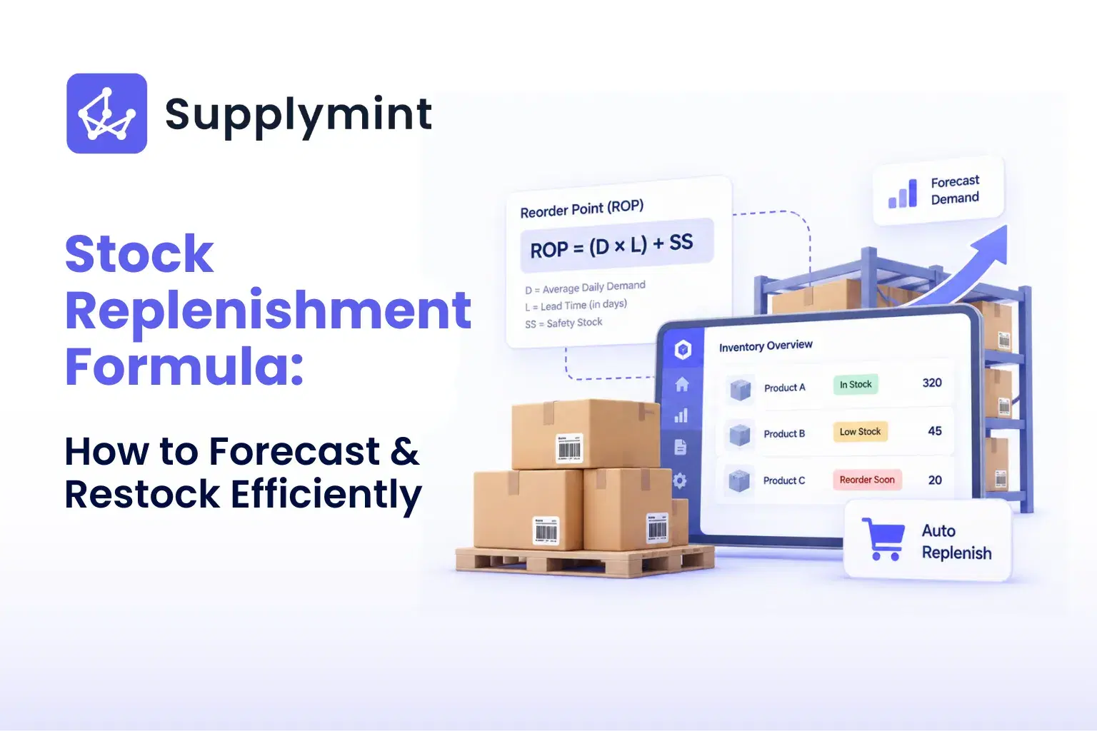 Stock Replenishment Formula