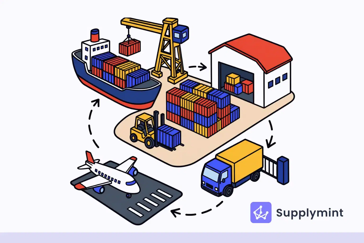 Supply Chain in India Key Challenges and Opportunities 2026