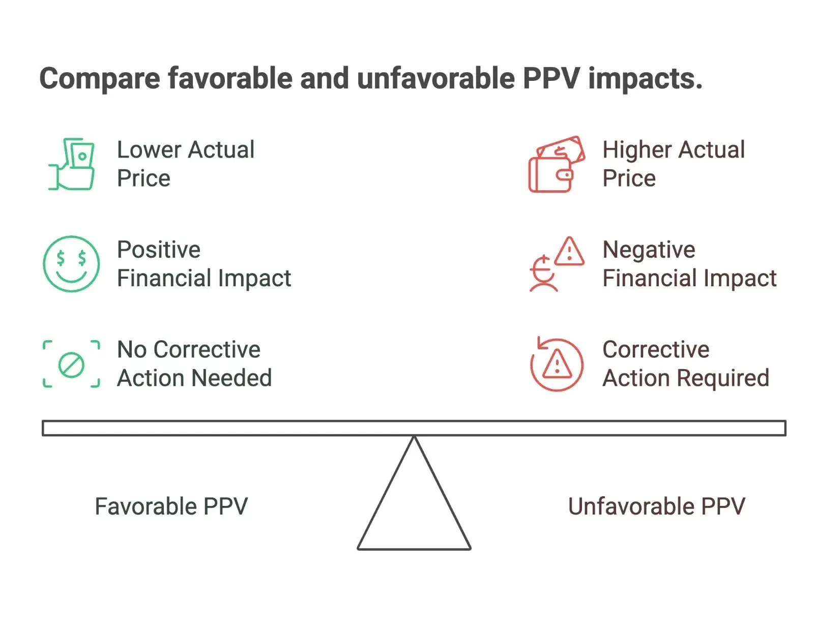 Types of PPV - Supplymint