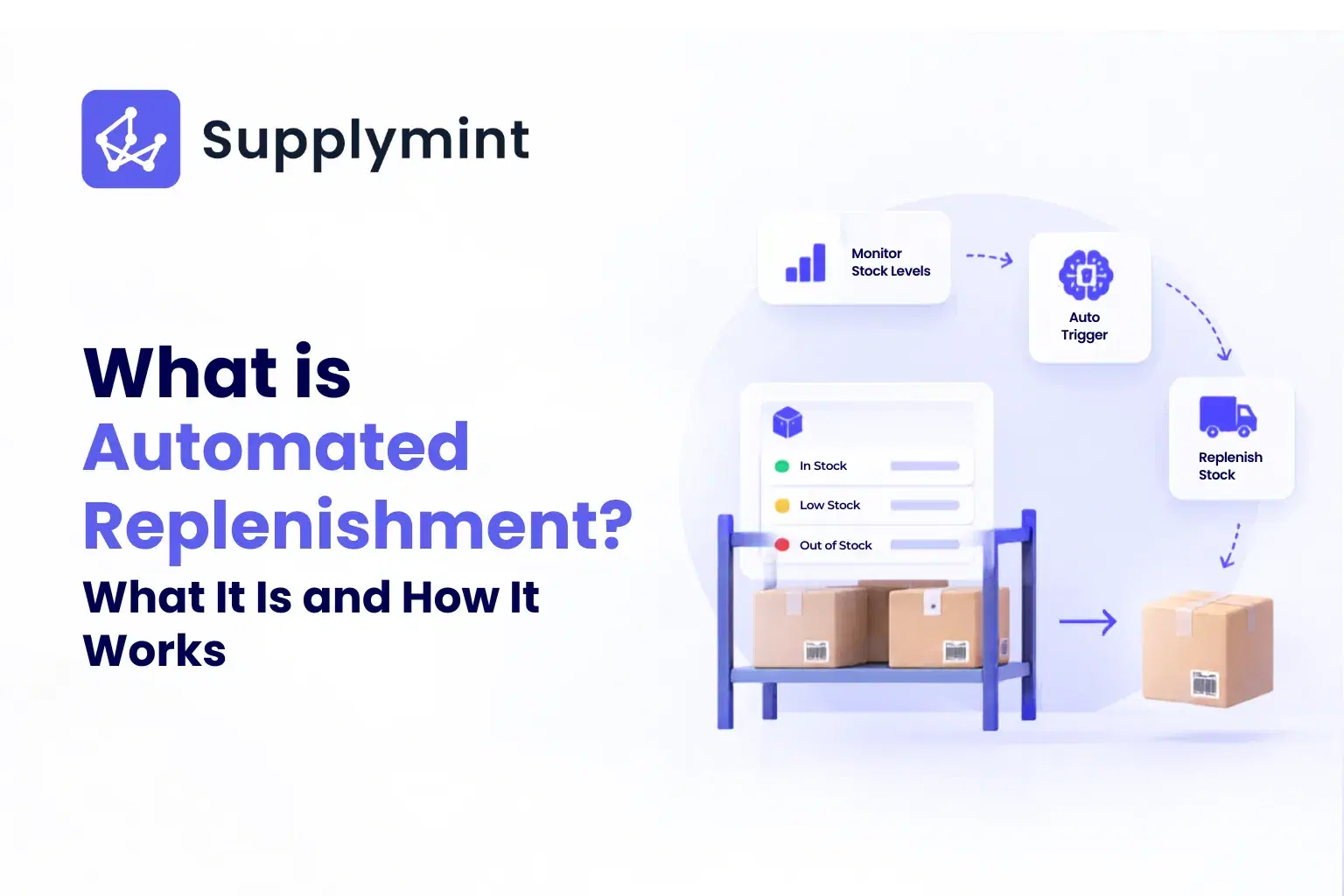 What is Automated Replenishment