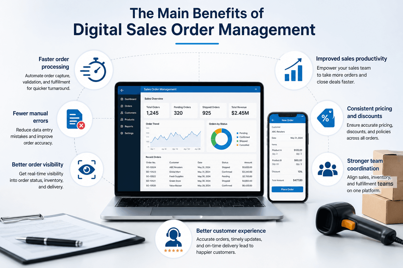 benefits of digital sales order management - supplymint