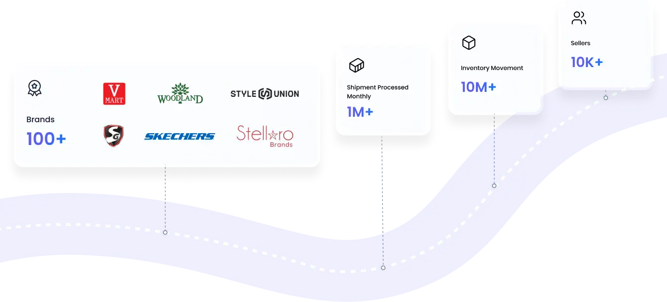 Supplymint milestones timeline