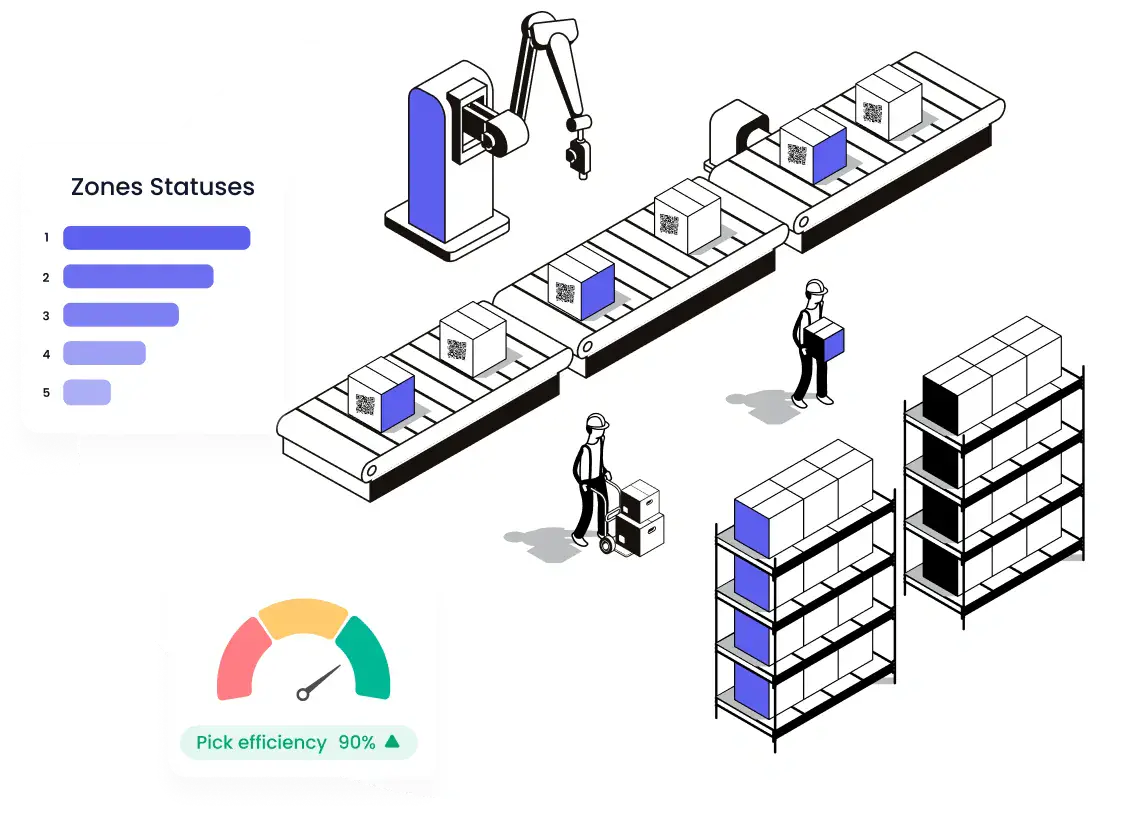 Supplymint warehouse management system for inbound, inventory, and outbound operations