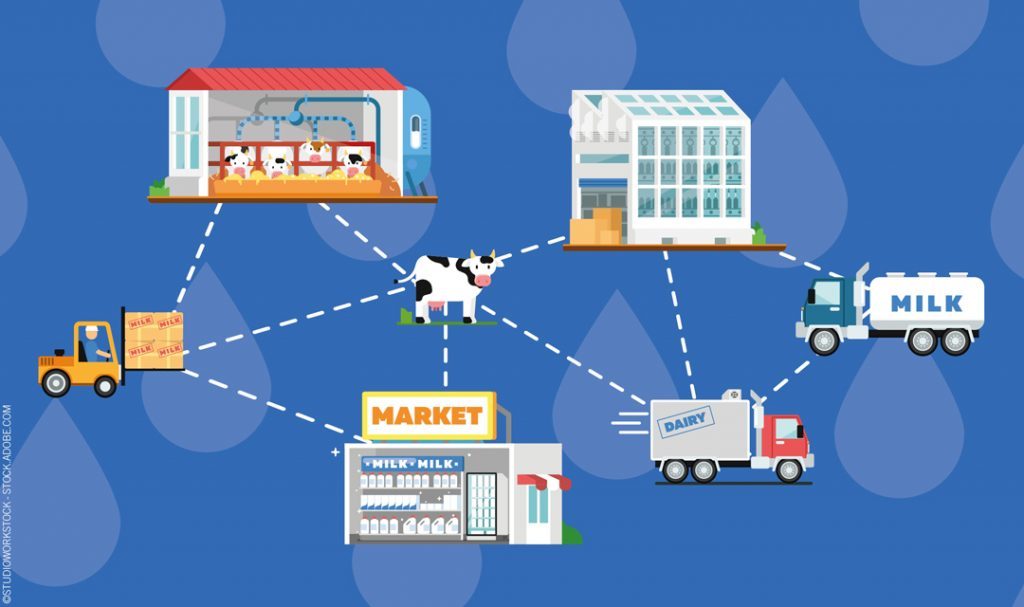 food-supply-chain
