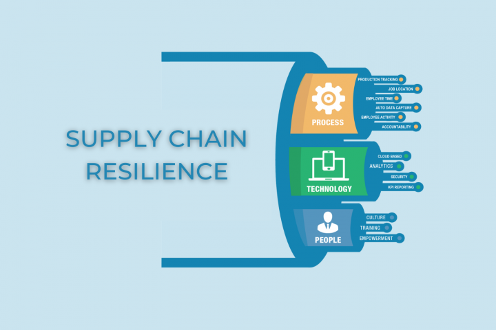 SUPPLY-CHAIN-RESILIENCE