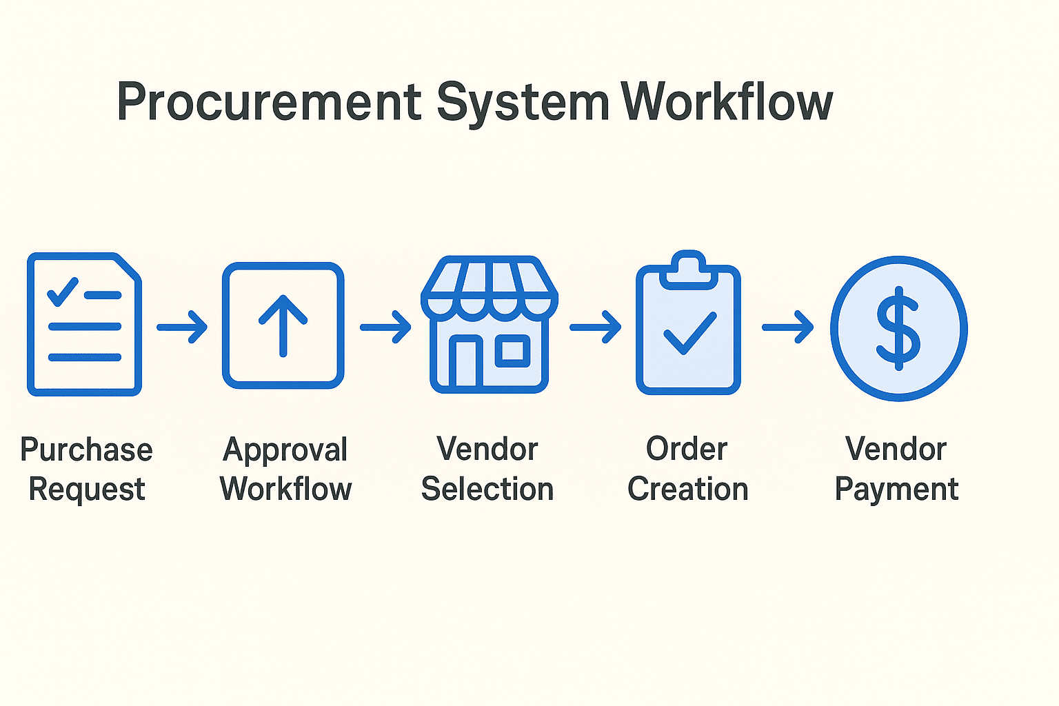 Procurement Software - supplymint
