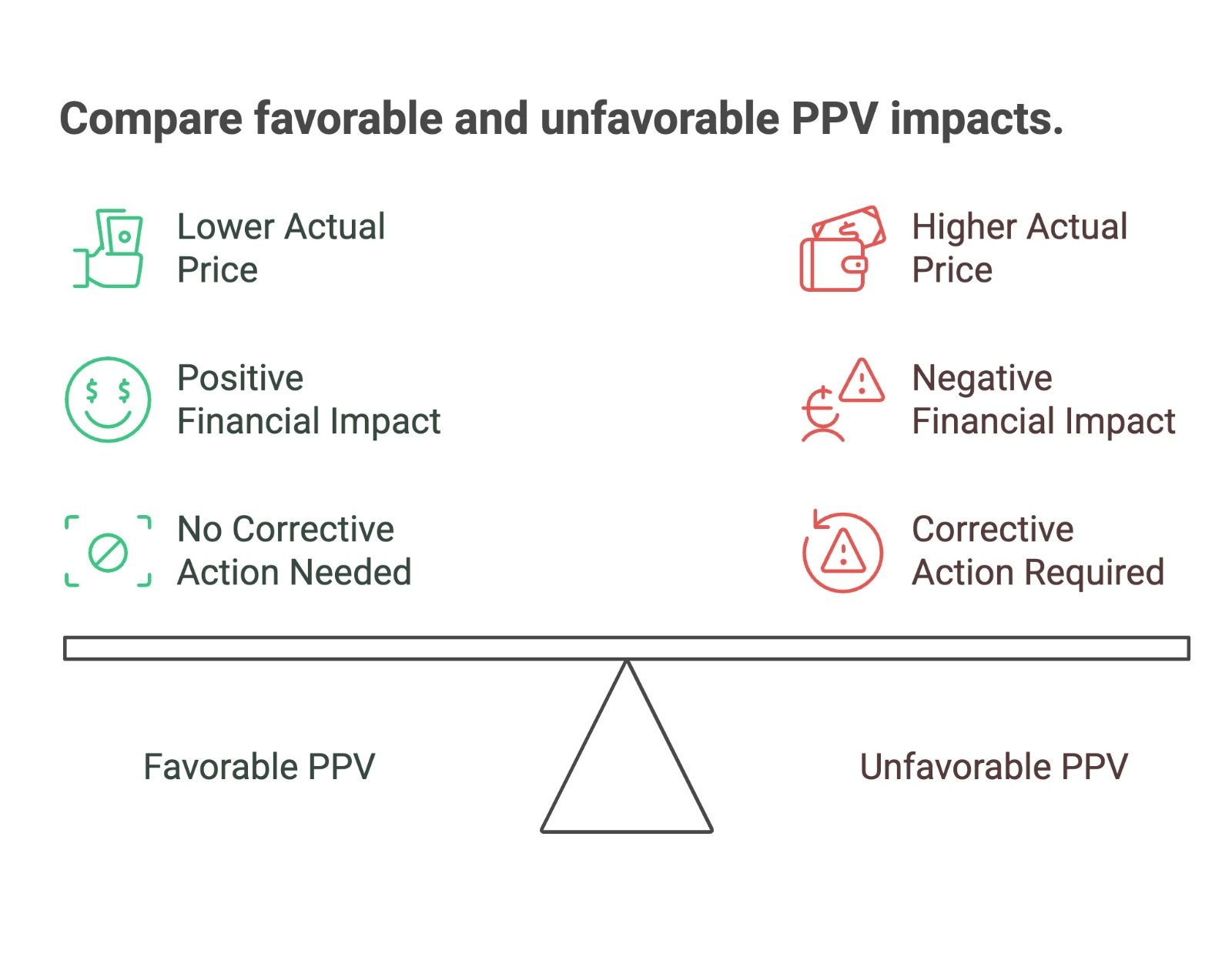 Types of PPV - Supplymint