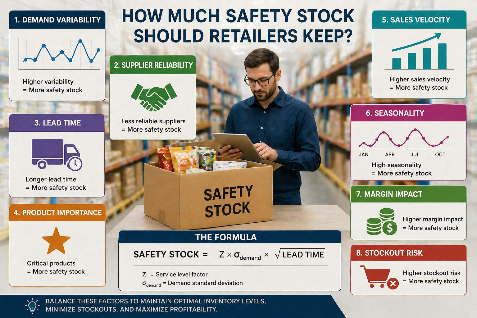 safety stock - supplymint