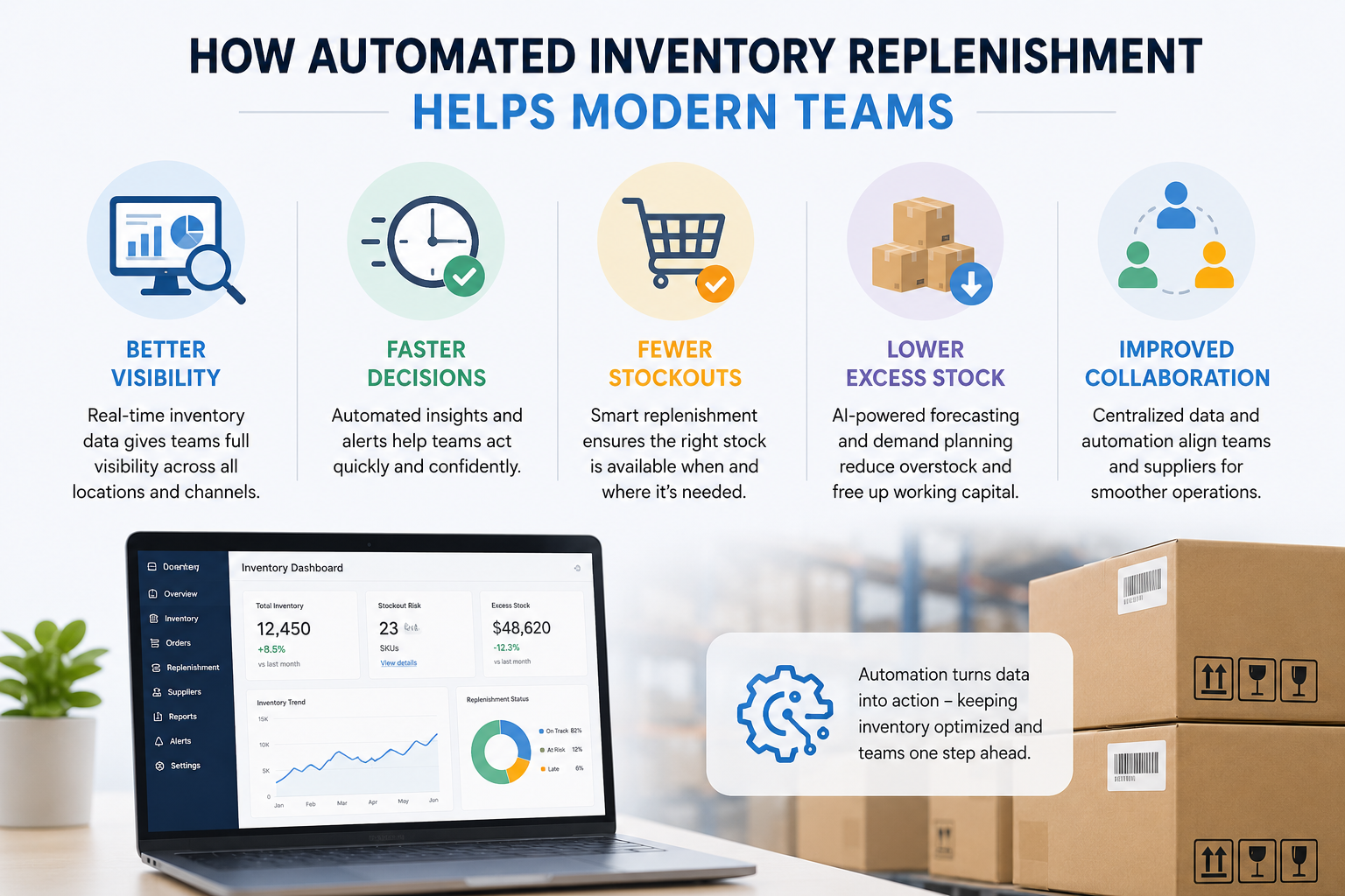 automated inventory replenishment - supplymint