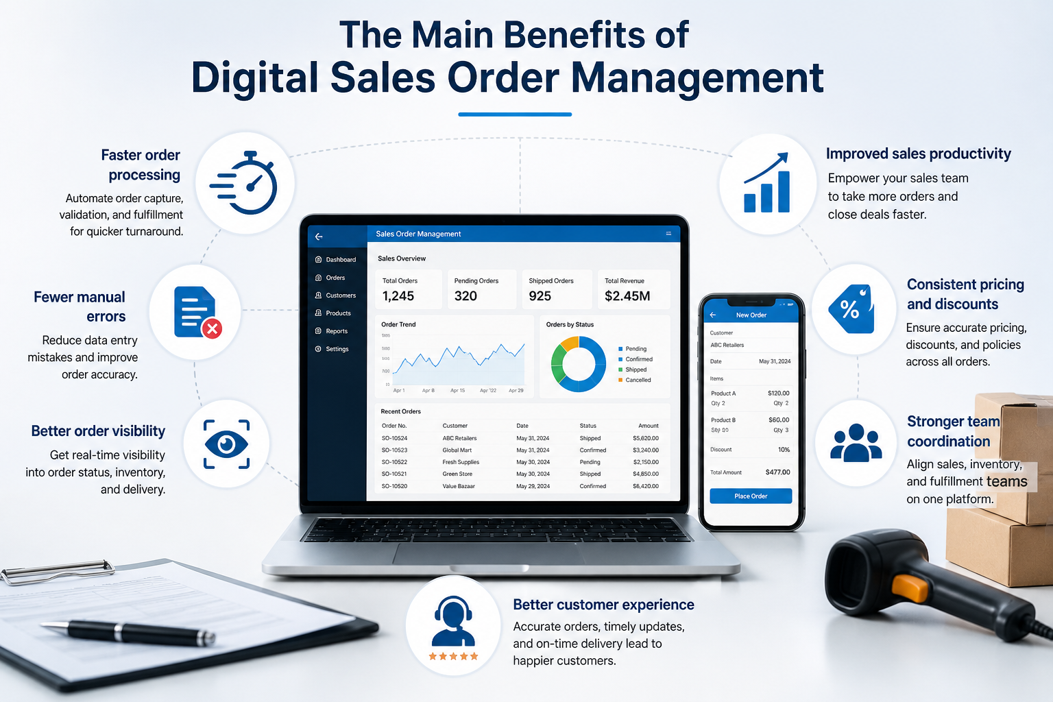benefits of digital sales order management - supplymint